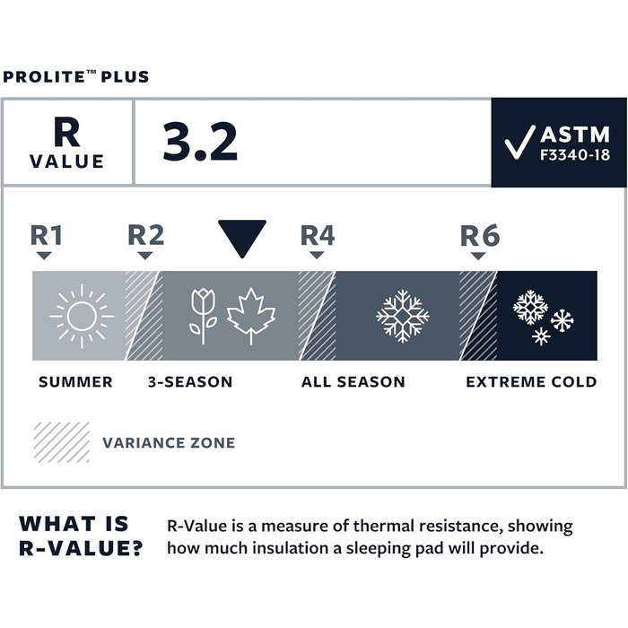 Каремат Therm-a-Rest Prolite Plus Ultraleichte самонадувний туристичний - з WingLock клапаном