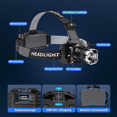 LED налобний ліхтар з акумулятором, надпотужний, з датчиком руху, 3 режими світла та 2 червоних, водонепроникний IPX7, для кемпінгу, бігу, риболовлі, походів, активного відпочинку та надзвичайних ситуацій