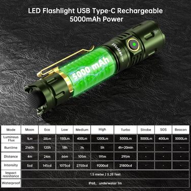 Wurkkos TD04 тактичний ліхтарик 3000 люмен, LED, акумуляторний, 8 режимів, IP68, водонепроникний, для активностей на відкритому повітрі та в приміщенні, зелений