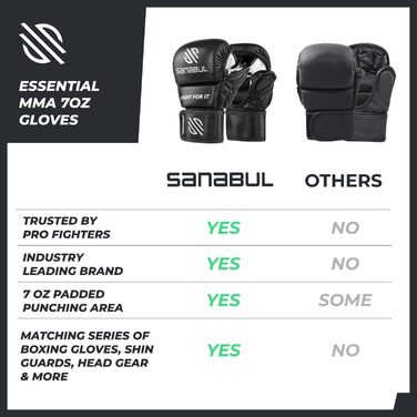 Рукавички для MMA Sanabul Essential 7oz | Тренувальні гібридні рукавички для спарингу (Чорно-срібні, S/M)
