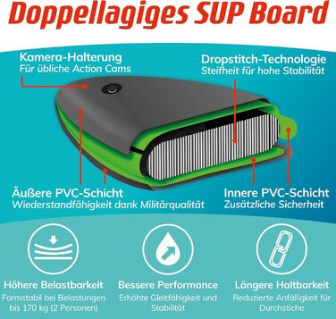 Надувний SUP-борд Fitleap Premium Stand Up Paddle Board - комплект з насосом, веслом та рюкзаком. Ідеально для початківців та професіоналів, для йоги, серфінгу та водного спорту (сірий, 2 особи)