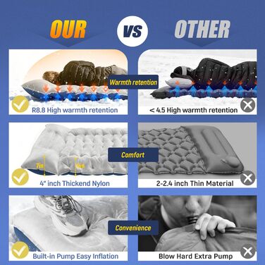 Надувний килимок для кемпінгу з подушкою, інтегрована підошва-насос, компактний, для туризму та подорожей (світло-сірий)