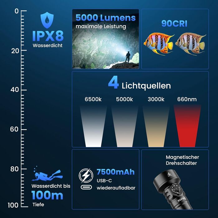 Ліхтарик підводний Sofirn SD11 5000LM CRI 90, USB-C, червоне світло 660нм, IPX8, для дайвінгу та фотографії