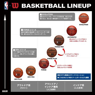 Баскетбольний м'яч Wilson Evolution для залу, розмір 5/6/7, помаранчевий