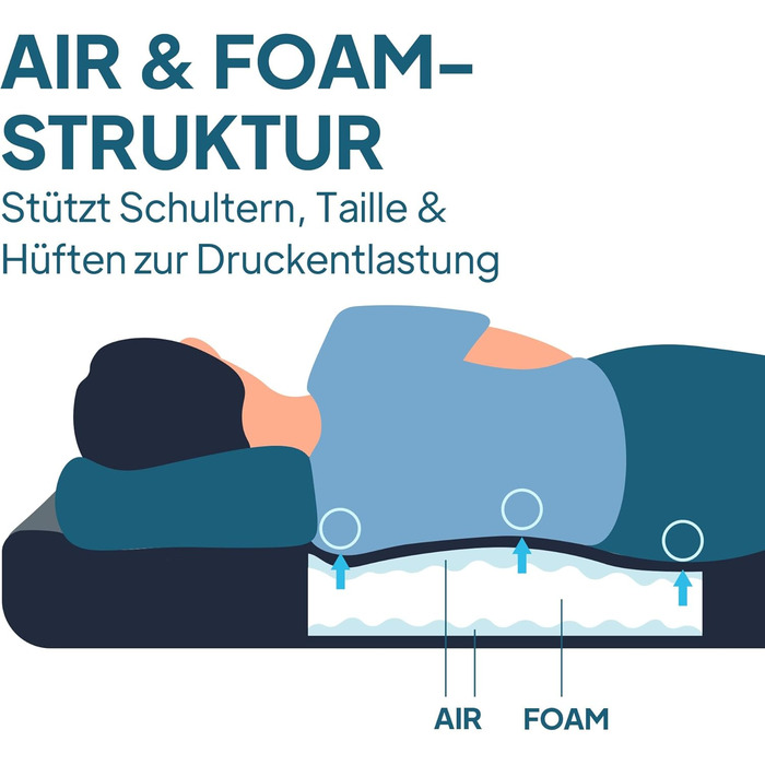 Каремат самонадувний Lost Horizon Air & Foam Twin 11 см з насосом-мішком для кемпінгу