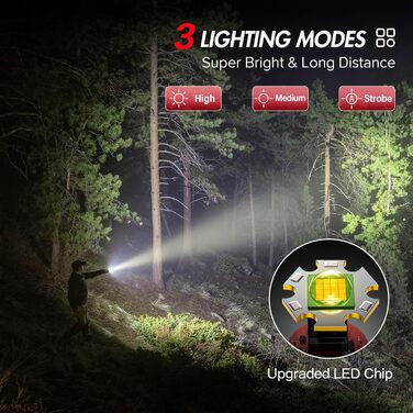 Ліхтарик LED BUCASA, 2000 люмен, 3 режими, збільшується, водонепроникний, для кемпінгу та активного відпочинку (червоний)