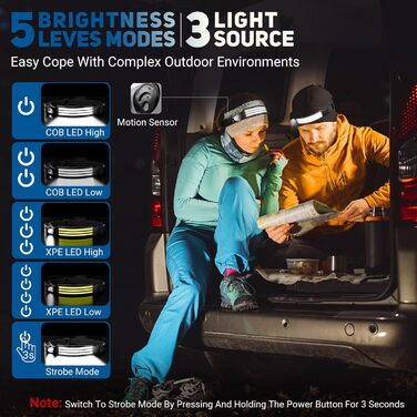 LED налобний ліхтар акумуляторний, 3000 люменів, 230° широкий кут, 3 LED, біле світло, датчик світла, водонепроникний IPX5, 0.14 кг, для кемпінгу, бігу, походів, риболовлі