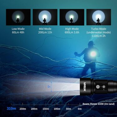 Ліхтар Xtar D26 для підводної фотографії, 1100 Lm, водонепроникний до 100 м, з бічним перемикачем