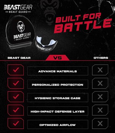 Захист для зубів Beast Gear - для боксу, ММА, регбі, кікбоксингу, дзюдо, карате, хокею та бойових мистецтв. Зручна коробка для зберігання. Захищає зуби, ясна та щелепу.