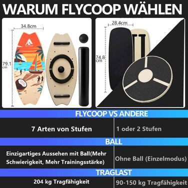 Балансборд Flycoop для дорослих: дошка для балансу, серфінгу та трюків з роликом, м'ячем та килимком
