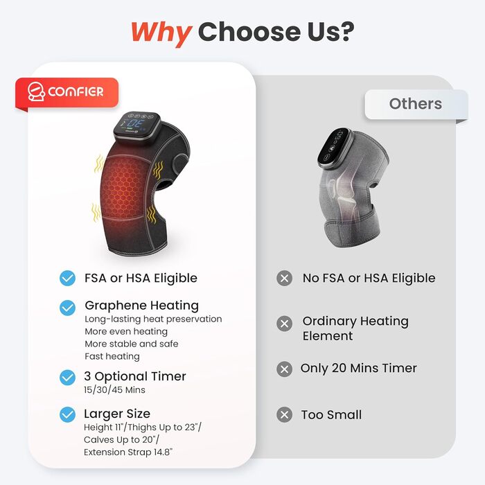 COMFIER Масажер для колін бездротовий, з підігрівом та вібрацією, 4 рівні нагріву з графену, подарунок для мами/тата, 17.5X16X7.5 см