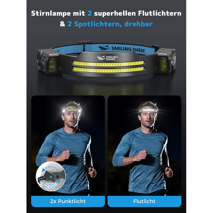 Налобний ліхтар Smiling Shark TS-2 LED, акумуляторний, 2400mAh, з регульованим подвійним променем, стробоскопом та датчиком руху. Ідеально для кемпінгу, бігу, піших прогулянок (2 шт.)