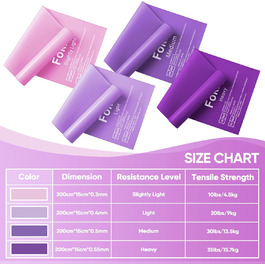 Набір фітнес-гумок Fokky Fitnessbänder 4 шт., 2 м, 4 рівні опору, для м'язів, йоги, пілатесу (жовтий, зелений, червоний, синій, фіолетовий)