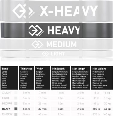 Резинки для фітнесу, еспандери для силових тренувань (45 кг)