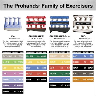 PROHANDS Gripmaster: тренажер для рук та пальців, 2.3 кг, зелений