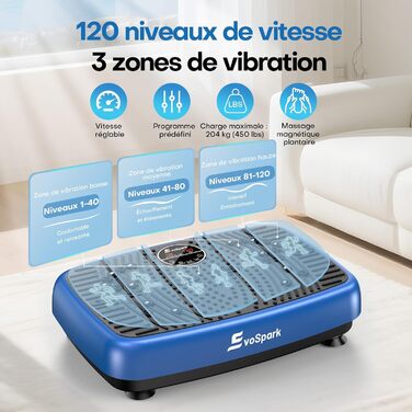 Вібраційна платформа EvoSpark: Тест-переможець 2025, з подвійним мотором для схуднення та тренувань всього тіла. Масажер, платформа для вібраційного тренування до 204 кг, покращена версія для дому. Зелений колір.