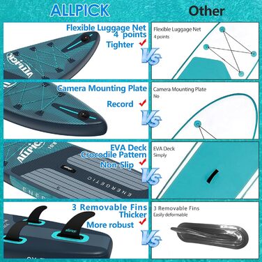 Надувний SUP Борд ALLPICK Premium: Комплект для SUP-бордингу з аксесуарами, тримачем для камери, регульованим веслом, 180 кг, преміум-зелений