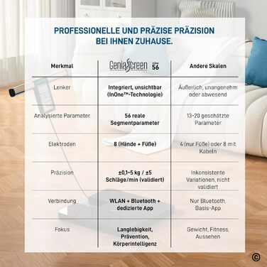 Вага для вимірювання жиру в тілі GeniaScreen InOne: цифрова персональна вага з Bluetooth, 56 показників, LED-дисплей, 180 кг