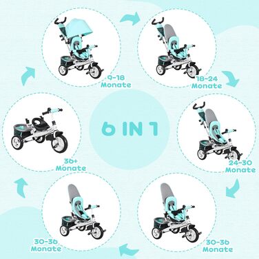 Триколісний велосипед HOMCOM 6-в-1 з батьківською ручкою для дітей 1-5 років (до 25 кг), з реверсивним сидінням, кошиком, тримачем для пляшки та сонцезахисним дахом, зелений