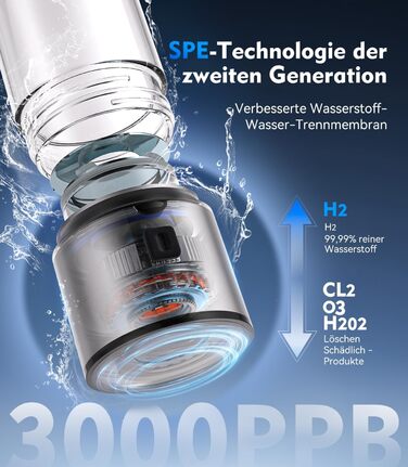 Гідрогенна пляшка для води з SPE-технологією 2-го покоління, 450 мл, сертифікат SGS, концентрація водню 3000 PPB, очищення за 3 хвилини