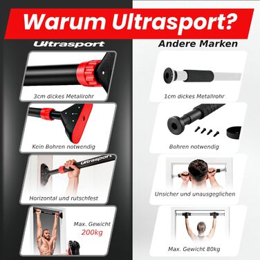 Турнік для дверей Ultrasport, розсувний 66,5-93 см, без свердління, нековзкий, з поролоновими ручками
