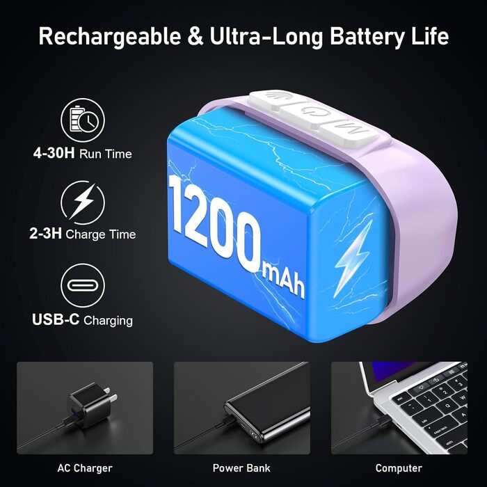 Кепка-ліхтар Blukar LED з 2 режимами кольору, перезарядна, 2000L, регульована яскравість, червоне світло, датчик, 12 режимів, водонепроникна, 30+ годин роботи для надзвичайних ситуацій/кемпінгу/бігу (світло-фіолетовий)