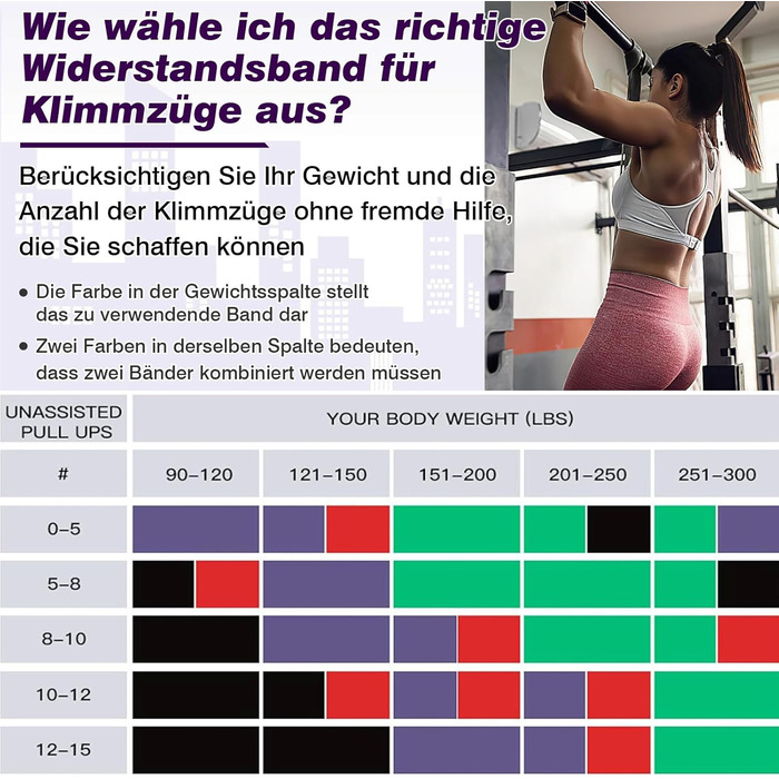 Еластичні гумки для фітнесу, стрічки опору 5-100LB, для силових тренувань, пілатесу, фізіотерапії, йоги, допомога при підтягуванні, для чоловіків та жінок (4 шт.) чорний+червоний+жовтий+фіолетовий