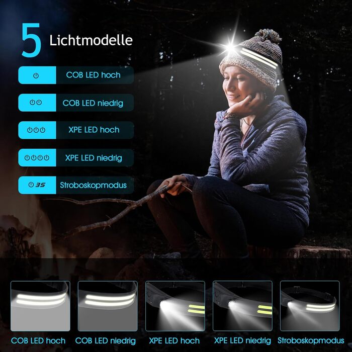 Налобний ліхтар Winthai LED перезарядна, 2 надпотужних 450 Lux з 5 режимами, 1500mAh, 230° широкий кут освітлення, IPX4 вологостійкий, 95g, ідеально для бігу, риболовлі, велоспорту, кемпінгу