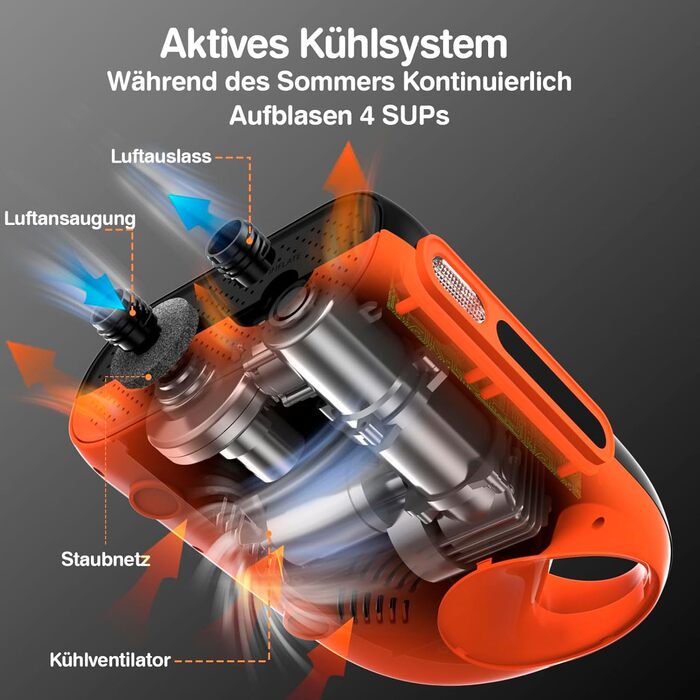 Насос FOWAWU 20PSI 12V DC для SUP, човнів та каяків: активне охолодження, автоматичне надування/здування