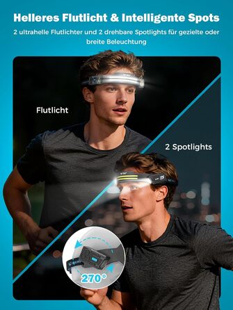 Налобний ліхтар Smiling Shark, 2 шт. Superhell LED, перезаряджається, з датчиком руху, 2400 mAh, 5 режимів, для бігу, походів, кемпінгу