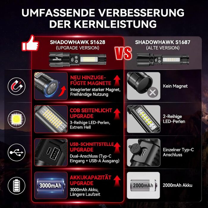 Ліхтарик тактичний Shadowhawk 2 шт. LED акумуляторний, 7 режимів, USB-C/A, COB, магніт, LCD-дисплей - чорний