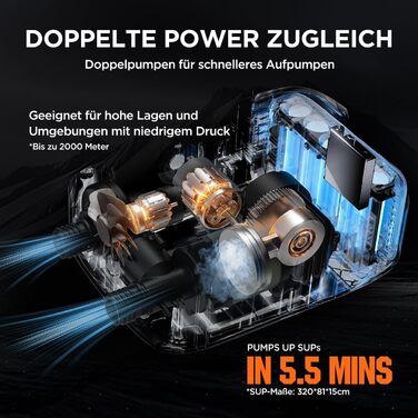 Електричний насос для SUP Litheli з акумулятором 12500mAh, 20PSI, автоматичне надування/здування, для надувних дощок
