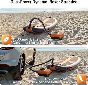 Електричний насос для SUP, каяків, матраців та наметів Mojimdo - 20 PSI, 5 режимів, компактний