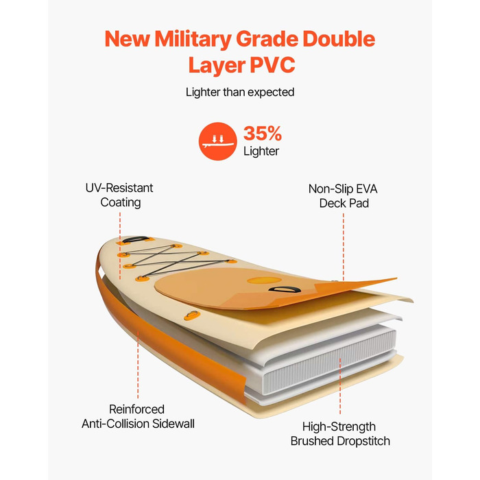 Надувний SUP-борд VEVOR Stand Up Paddle Board 323/335 см з аксесуарами: насос, весло, рюкзак, ремкомплект, кишеня для телефону. Підходить для дітей та дорослих.