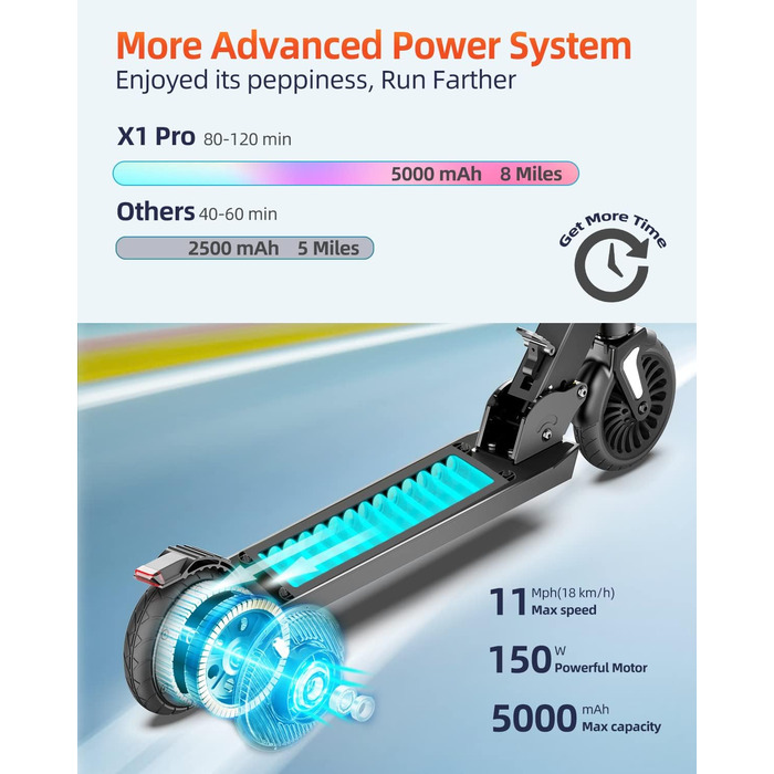 Електросамокат X1Pro 150W для дітей 6-16 років, складний, LCD-дисплей, до 18 км/год, запас ходу 15 км, 3 швидкості та висоти, електроскутер для підлітків