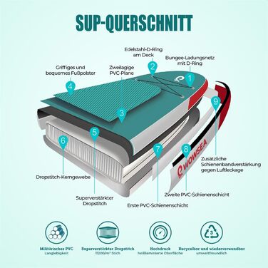 WOWSEA SUP дошка надувна гоночна 426/385 см, з кріпленням для екшн-камери, зелена - для змагань та відпочинку