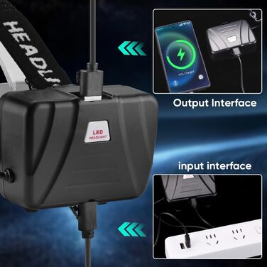 LED налобний ліхтар WholeFire 15000 Lumen XHP70, 3 режими, водонепроникний IP65, USB, для кемпінгу, їзди на коні, бігу, риболовлі, ремонту авто