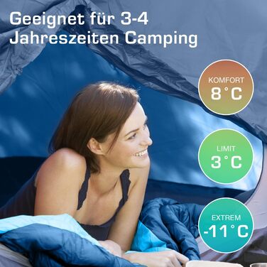 Сплячий мішок Active Era Premium Mumienschlafsack 250 GSM для зими та літа, 0°C - 15°C, кемпінг, фестивалі, водонепроникний, ультралегкий, малий об'єм (Блакитний)