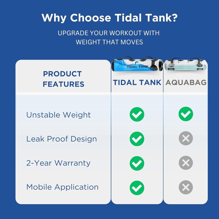 Аквамішок Tidal Tank - тренувальний мішок з водою, 3-30 кг для розвитку корпусу та рівноваги