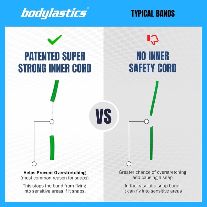 Набір еластичних стрічок Bodylastics для фітнесу - 4.5-90.7 кг, з ручками, фіксаторами для ніг та дверною фіксацією