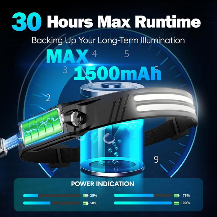 LED налобний ліхтар, 2 шт. 2000 люменів, перезарядна козячка з датчиком, IPX5, 1500mAh, для кемпінгу, бігу, походів