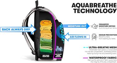 Рюкзак для басейну Arena One Go 45L Ripple Рожевий