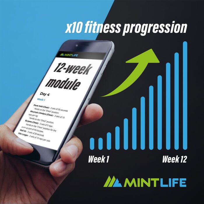 Дошка для віджимань Mintlife Power Press - портативна для дому та подорожей, з 30-тижневою програмою тренувань