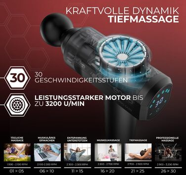 ENOA M8 PRO професійний перкусійний масажер для м'язів, глибокотканинний, 6 насадок, тихий, USB-C зарядка, LCD-екран, 30 швидкостей, з сумкою для подорожей