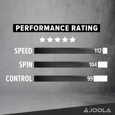 Набір для настільного тенісу JOOLA Duo Carbon