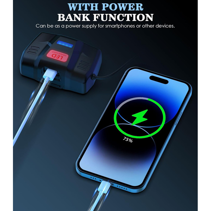 Ліхтарик на голову MoKo LED 100000 люмен, акумулятор 10200 mAh, 8 режимів, водонепроникний IP68, регульований, для кемпінгу, риболовлі, туризму, чорний