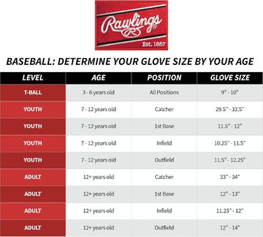 Рукавиця бейсбольна Rawlings Select Pro Lite Youth (правий рукав) для інфілдерів, розмір 26.7-31.1 см, модель Corey Seager, Pro I Web Camel 11