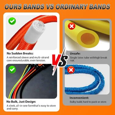 Набір еластичних стрічок для фітнесу Resistance Bands - 5 рівнів, з дверним кріпленням, ручками та кісточками. Для силових тренувань, нарощування м'язів, пілатесу та тренування сідниць. У комплекті сумка для занять вдома, в приміщенні та на вулиці.