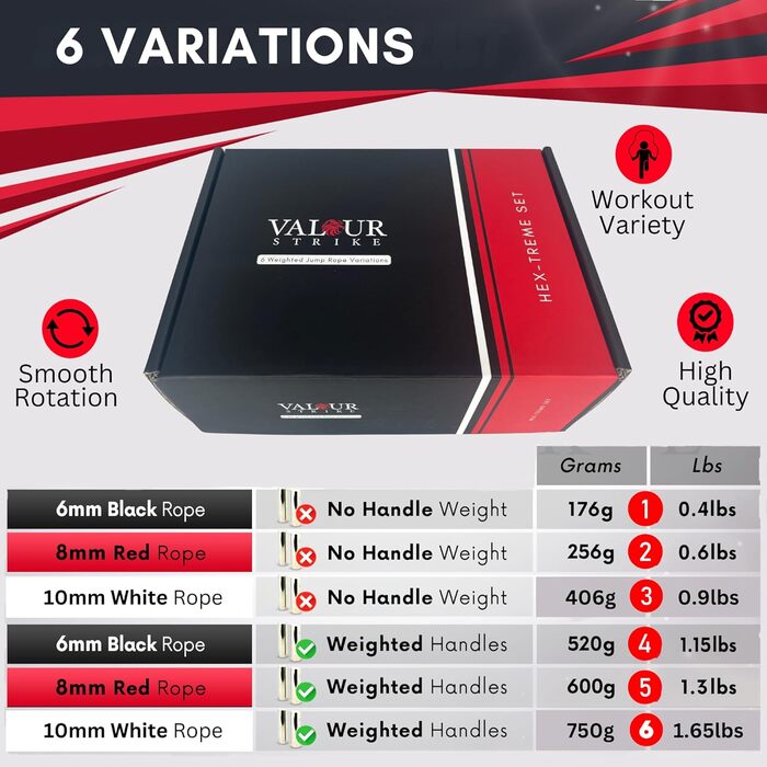Обважнене скакалка Valour Strike Hex-Treme Set для кардіо-тренувань, HIIT та фітнесу вдома та на вулиці