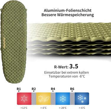 Килимок туристичний Naturehike Ultraleichte 3.5R, самонадувний, зелений, для кемпінгу, трекінгу, альпінізму, подорожей